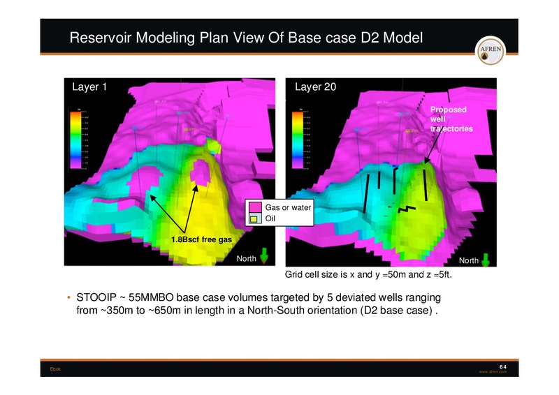 November 2009 Investor Presentation – Afren Plc – slide 63