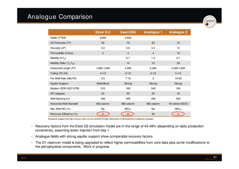 November 2009 Investor Presentation – Afren Plc – slide 66