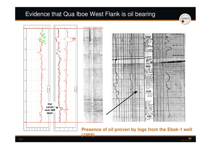 November 2009 Investor Presentation – Afren Plc – slide 68