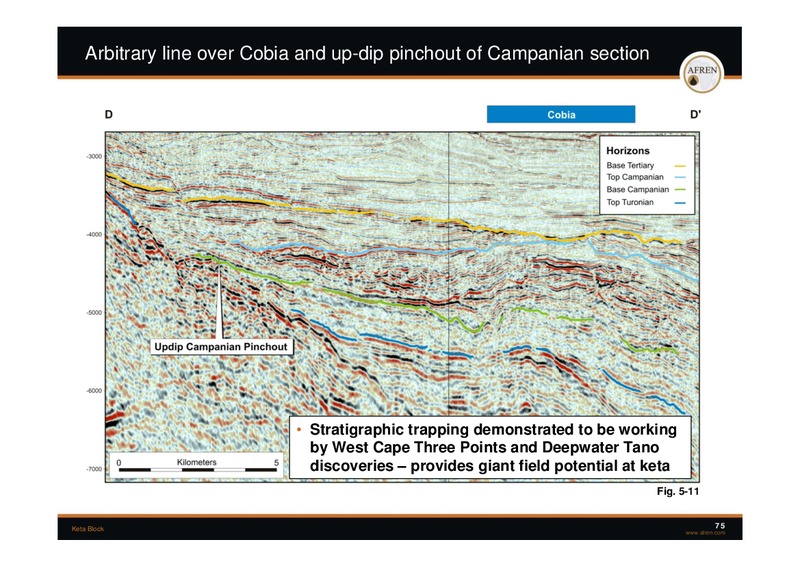 November 2009 Investor Presentation – Afren Plc – slide 74