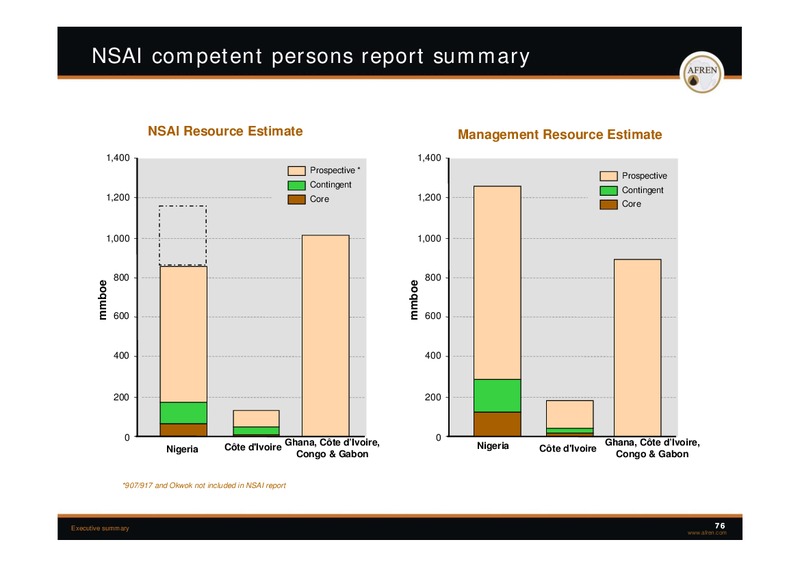 November 2009 Investor Presentation – Afren Plc – slide 75