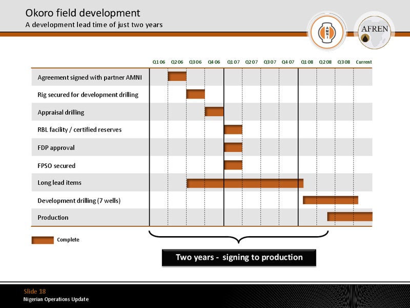 Nigerian Operations Update – Afren Plc – slide 17