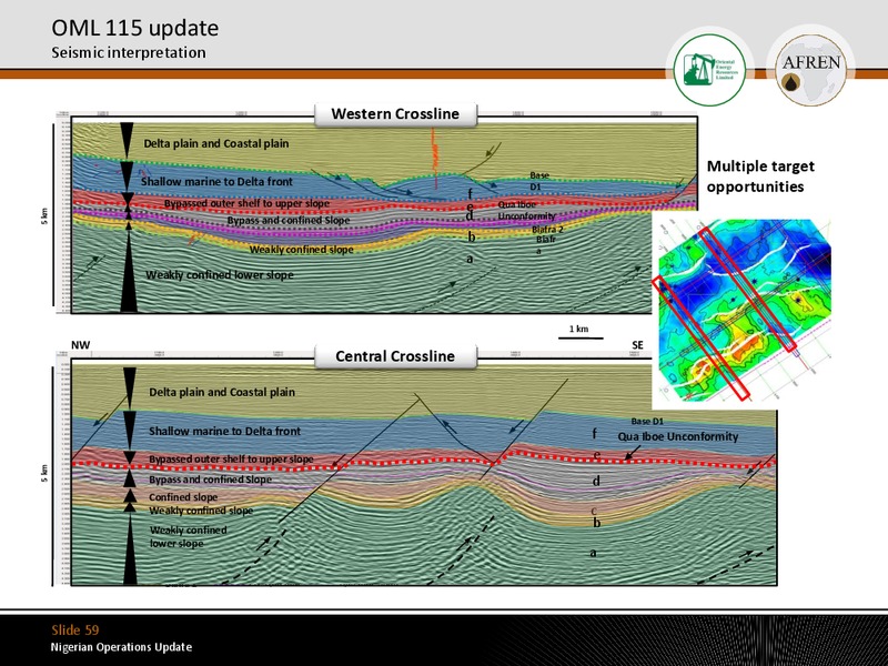 Nigerian Operations Update – Afren Plc – slide 57