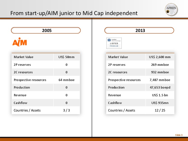 November 2013 Investor Presentation – Afren Plc – slide 3