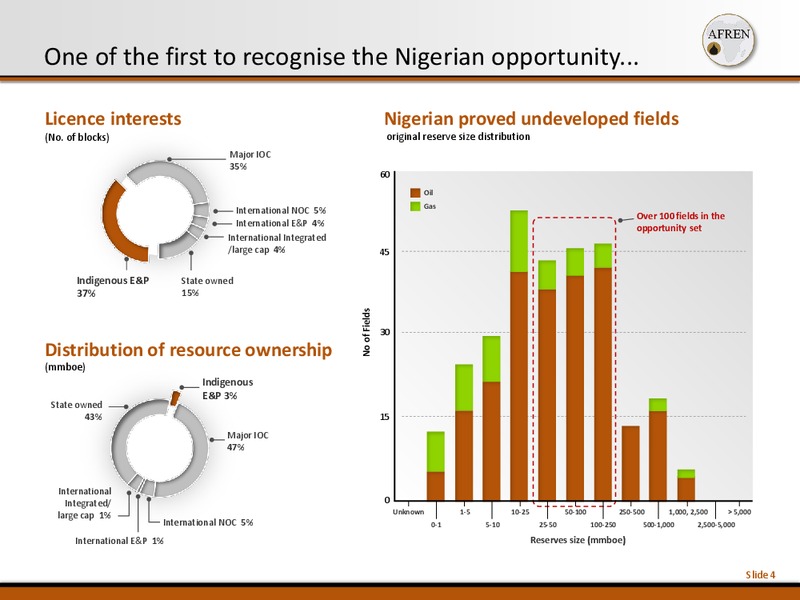 November 2013 Investor Presentation – Afren Plc – slide 4