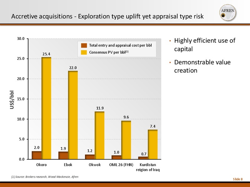 November 2013 Investor Presentation – Afren Plc – slide 8