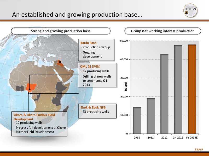 November 2013 Investor Presentation – Afren Plc – slide 9