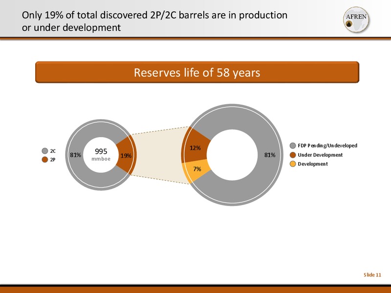 November 2013 Investor Presentation – Afren Plc – slide 11