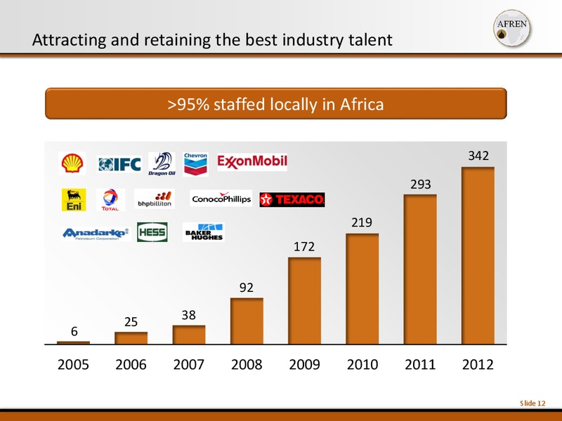 November 2013 Investor Presentation – Afren Plc – slide 12