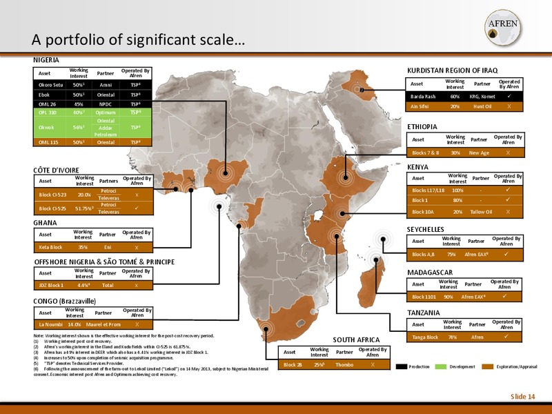 November 2013 Investor Presentation – Afren Plc – slide 14