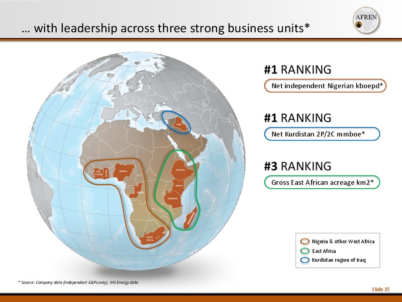 November 2013 Investor Presentation – Afren Plc – slide 15