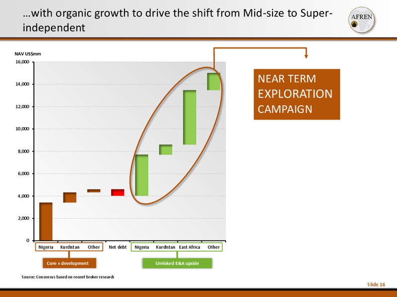 November 2013 Investor Presentation – Afren Plc – slide 16