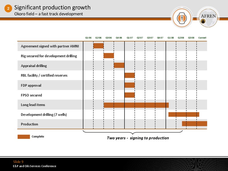 EP and Oils Services Conference – Afren Plc – slide 8