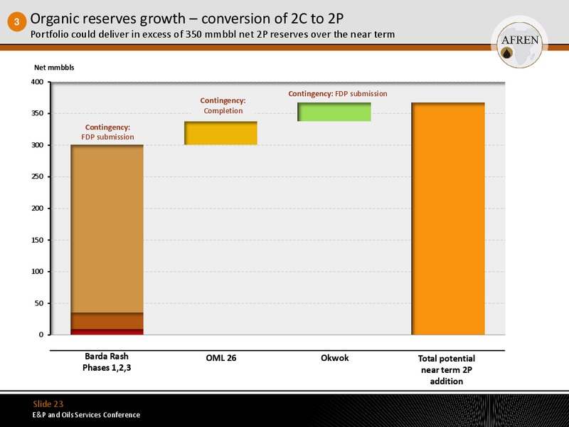 EP and Oils Services Conference – Afren Plc – slide 22