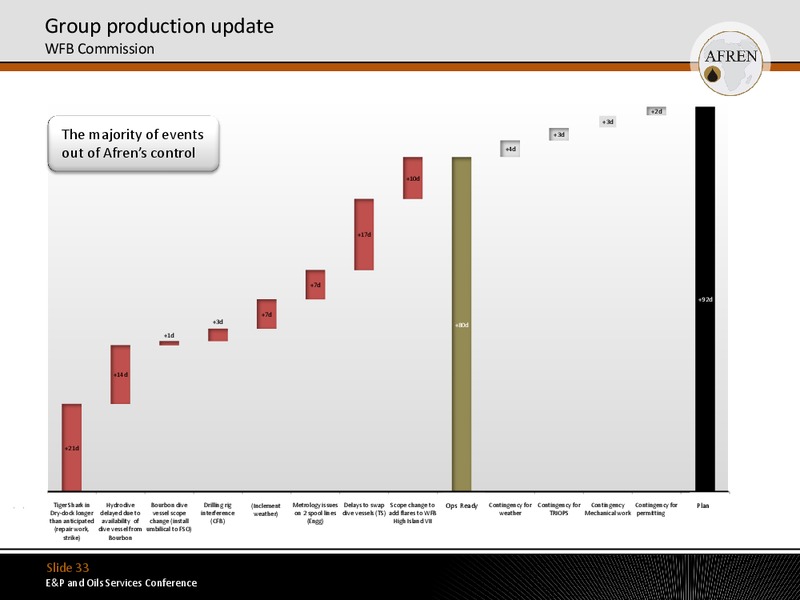 EP and Oils Services Conference – Afren Plc – slide 32