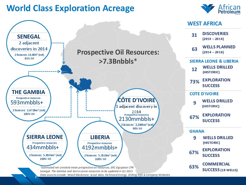 February 2015 Investor Presentation – African Petroleum – slide 6