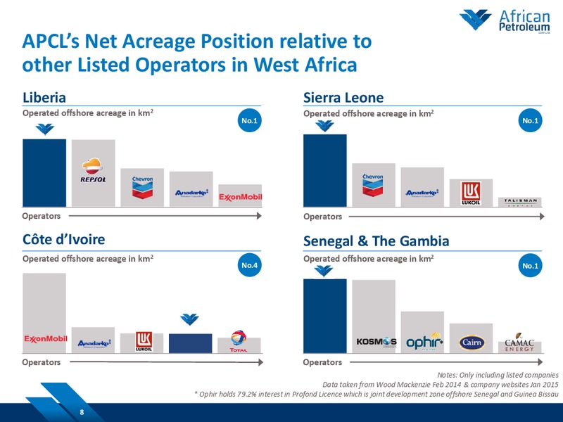 February 2015 Investor Presentation – African Petroleum – slide 7