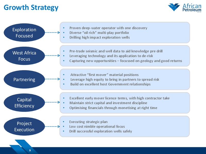 February 2015 Investor Presentation – African Petroleum – slide 8