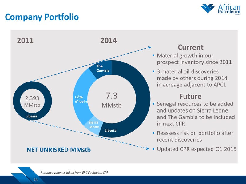 February 2015 Investor Presentation – African Petroleum – slide 13