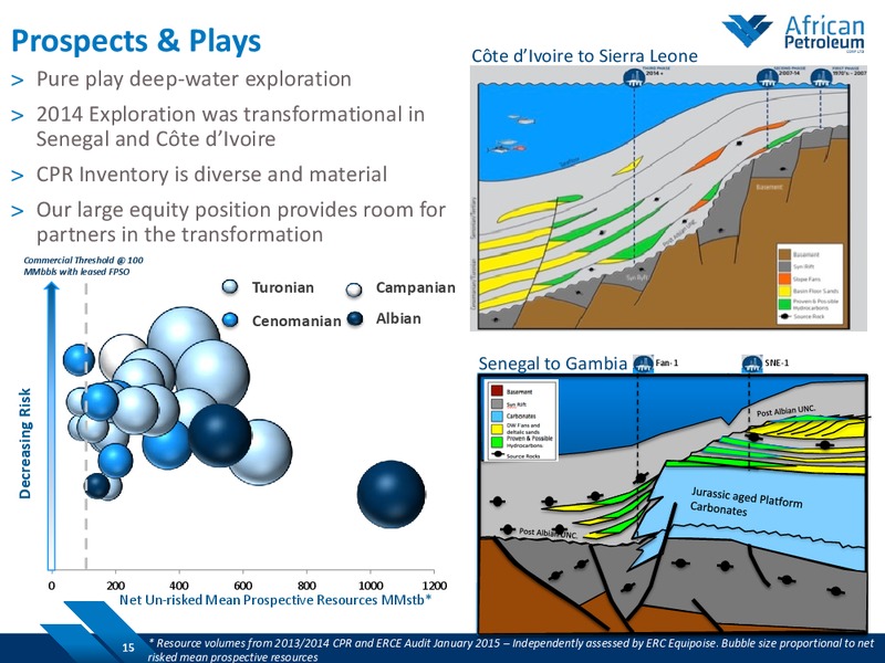 February 2015 Investor Presentation – African Petroleum – slide 14