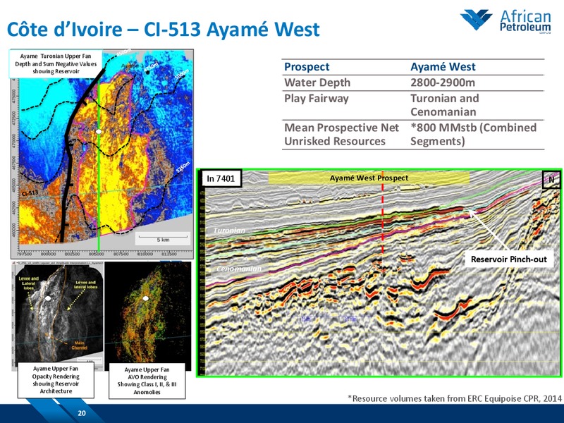 February 2015 Investor Presentation – African Petroleum – slide 19