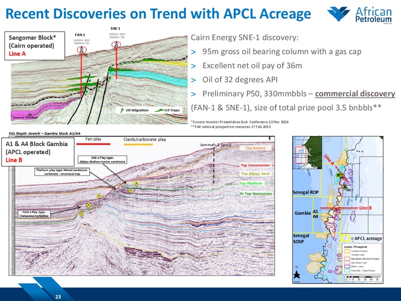 February 2015 Investor Presentation – African Petroleum – slide 22