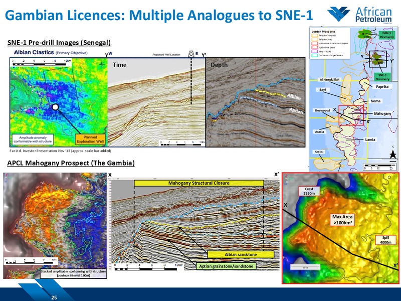 February 2015 Investor Presentation – African Petroleum – slide 24