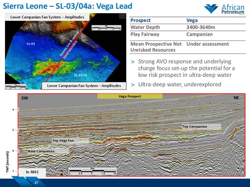 February 2015 Investor Presentation – African Petroleum – slide 26
