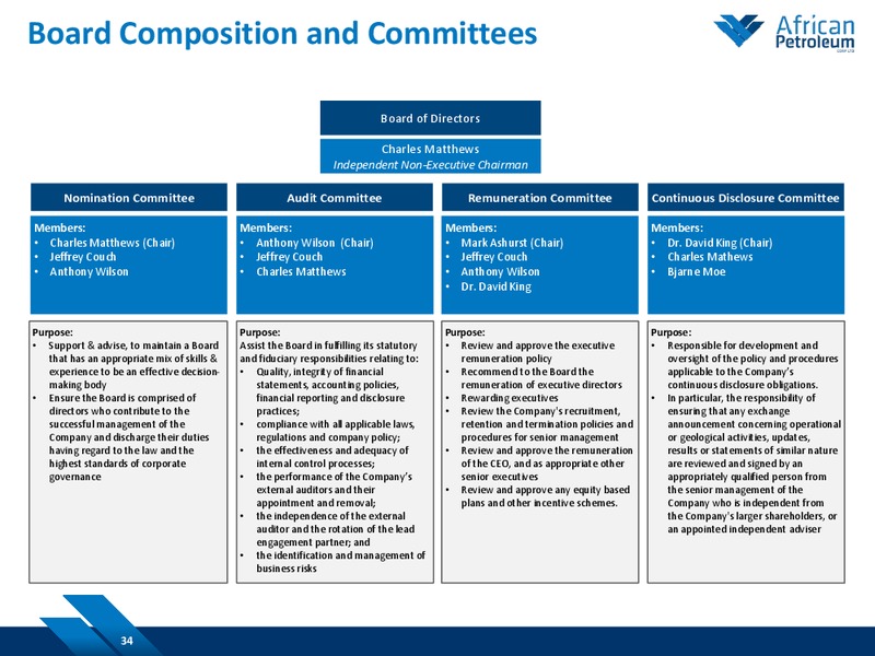 February 2015 Investor Presentation – African Petroleum – slide 32