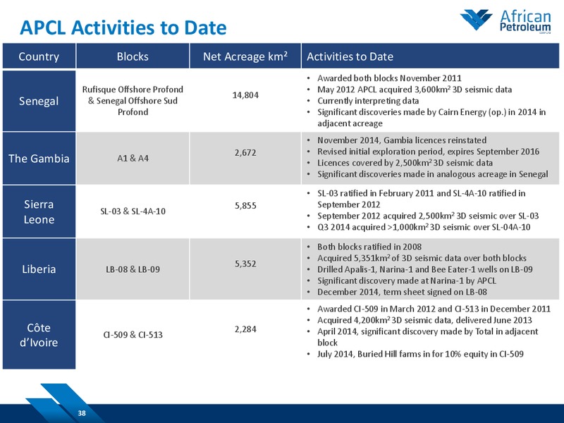 February 2015 Investor Presentation – African Petroleum – slide 36