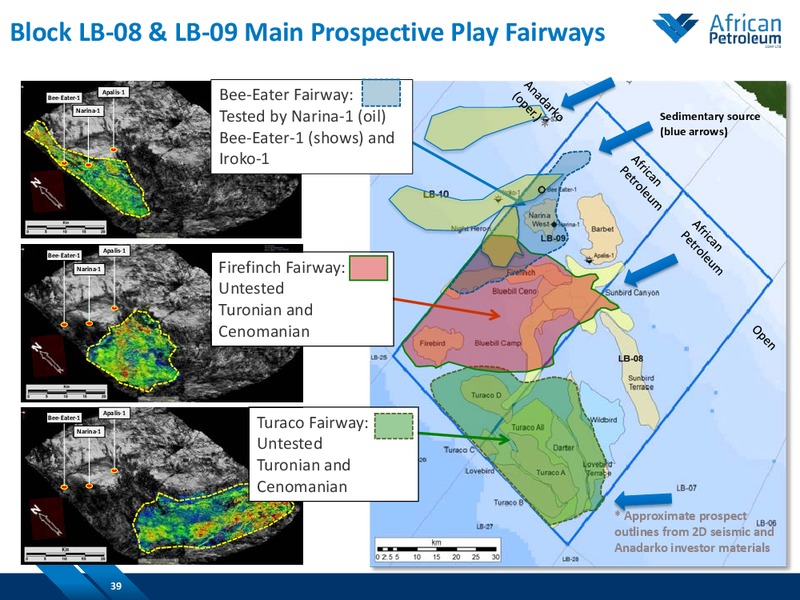 February 2015 Investor Presentation – African Petroleum – slide 37