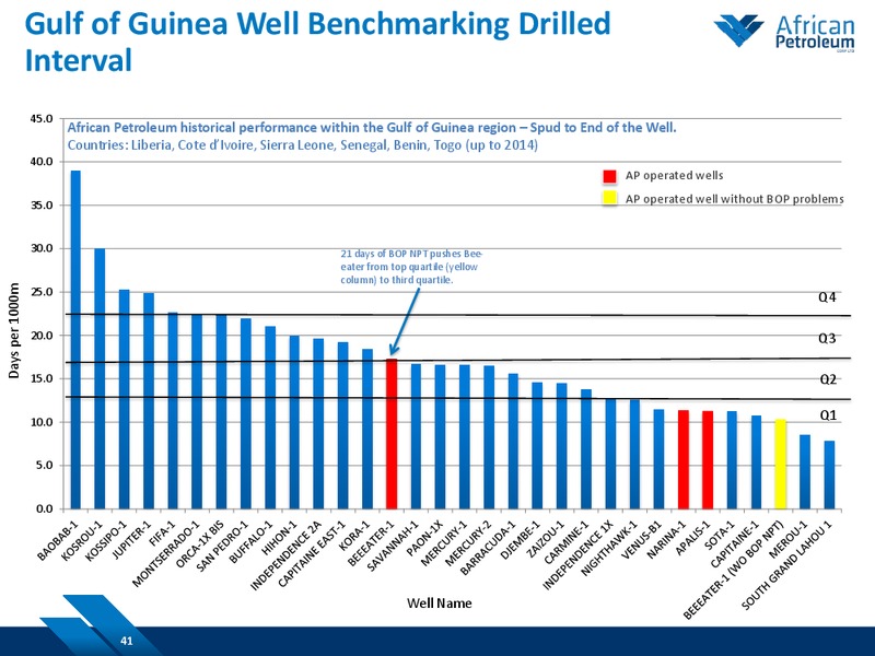 February 2015 Investor Presentation – African Petroleum – slide 39