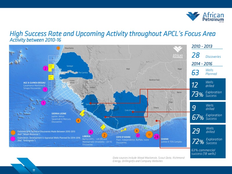 LADENBURG THALMANN AFRICA UPSTREAM CONFERENCE – African Petroleum – slide 10