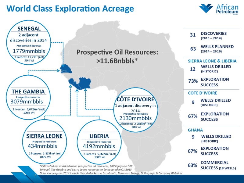 March 2015 Investor Presentation – African Petroleum – slide 4