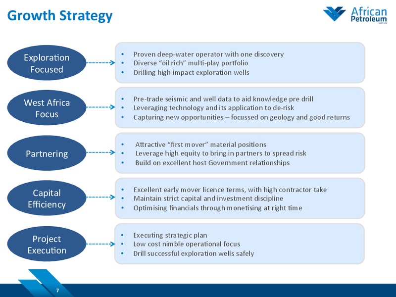March 2015 Investor Presentation – African Petroleum – slide 6