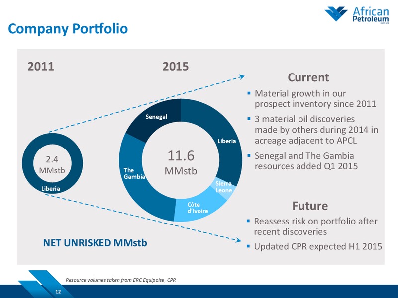 March 2015 Investor Presentation – African Petroleum – slide 11