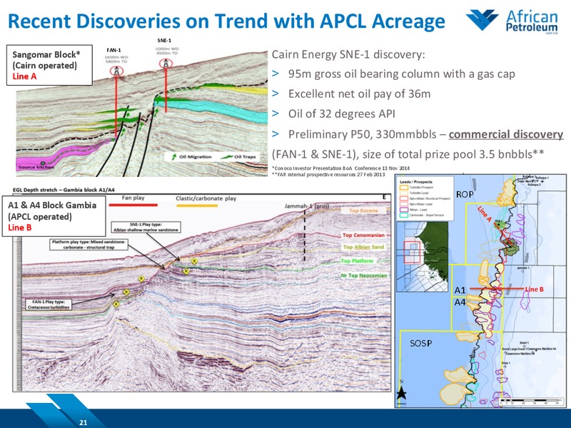 March 2015 Investor Presentation – African Petroleum – slide 20