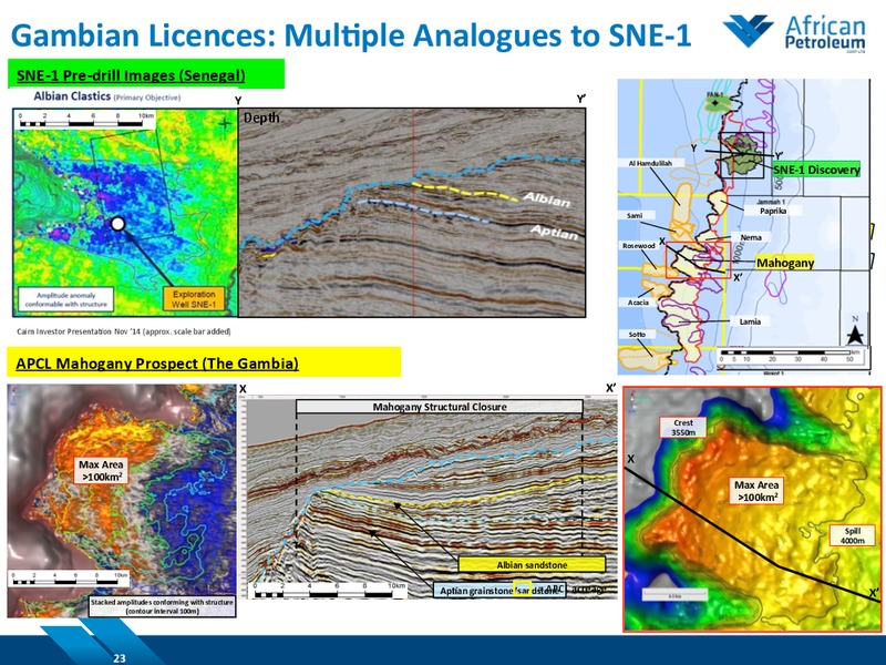 March 2015 Investor Presentation – African Petroleum – slide 22