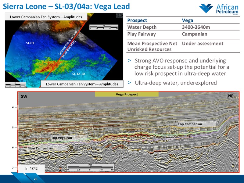 March 2015 Investor Presentation – African Petroleum – slide 24