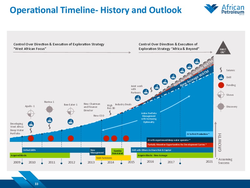 March 2015 Investor Presentation – African Petroleum – slide 31