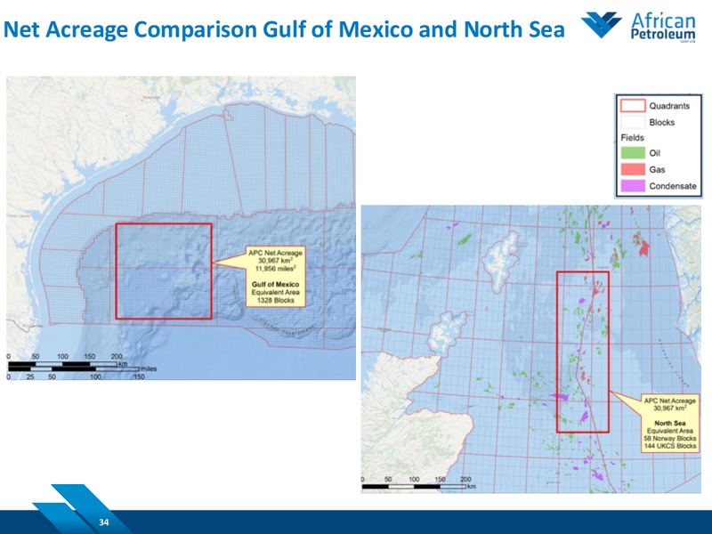 March 2015 Investor Presentation – African Petroleum – slide 32