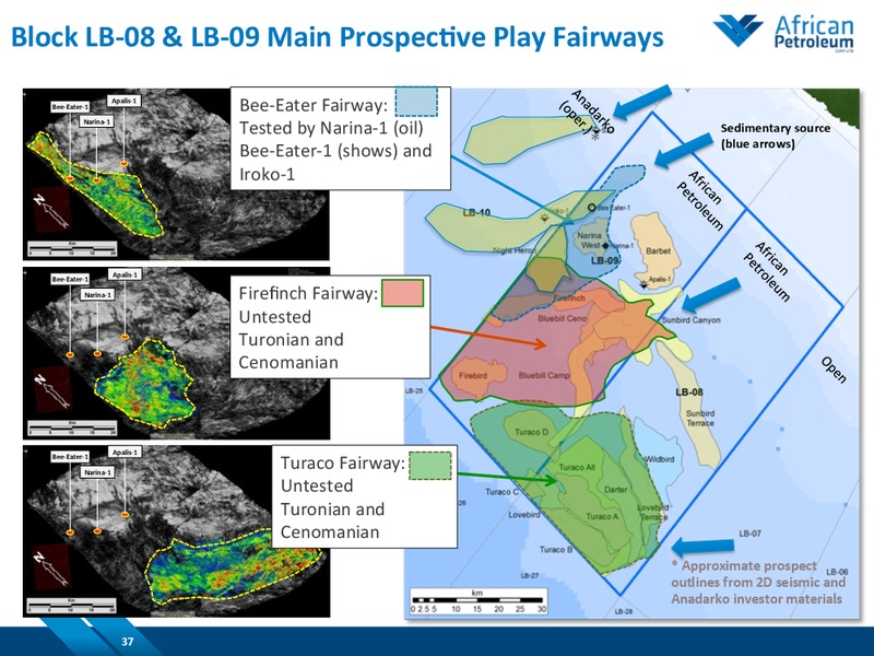 March 2015 Investor Presentation – African Petroleum – slide 35