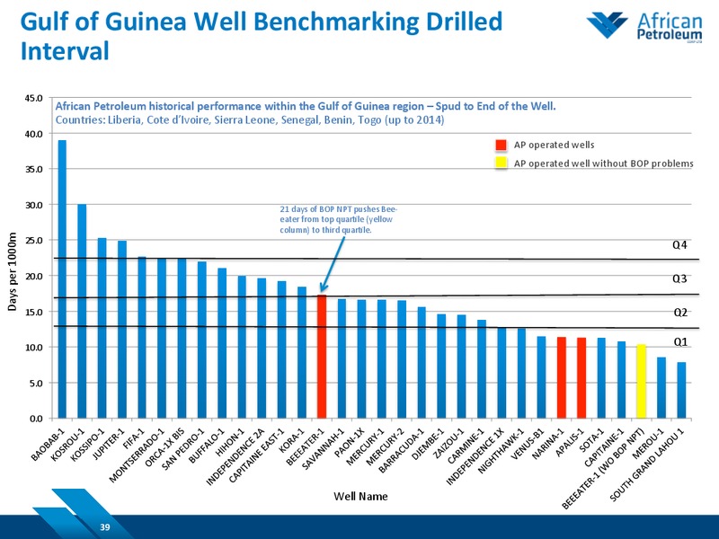March 2015 Investor Presentation – African Petroleum – slide 37