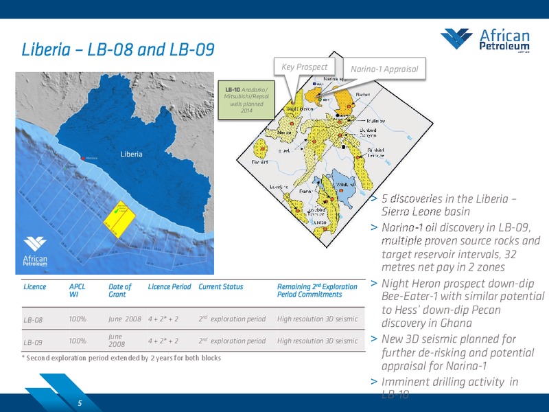 APPEX GLOBAL – African Petroleum – slide 4