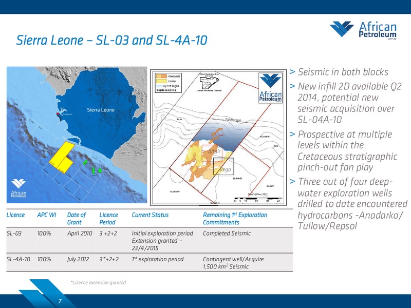 APPEX GLOBAL – African Petroleum – slide 6