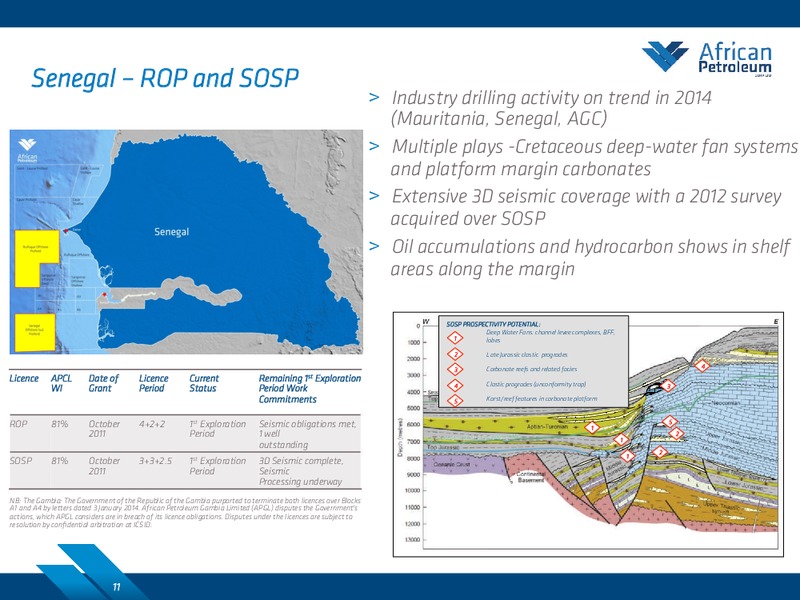 APPEX GLOBAL – African Petroleum – slide 10