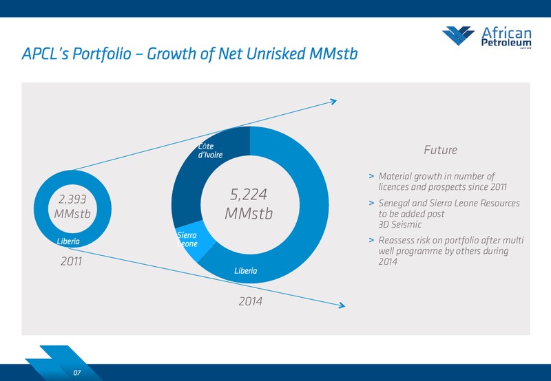 PARETO EP INDEPENDENTS CONFERENCE – African Petroleum – slide 6