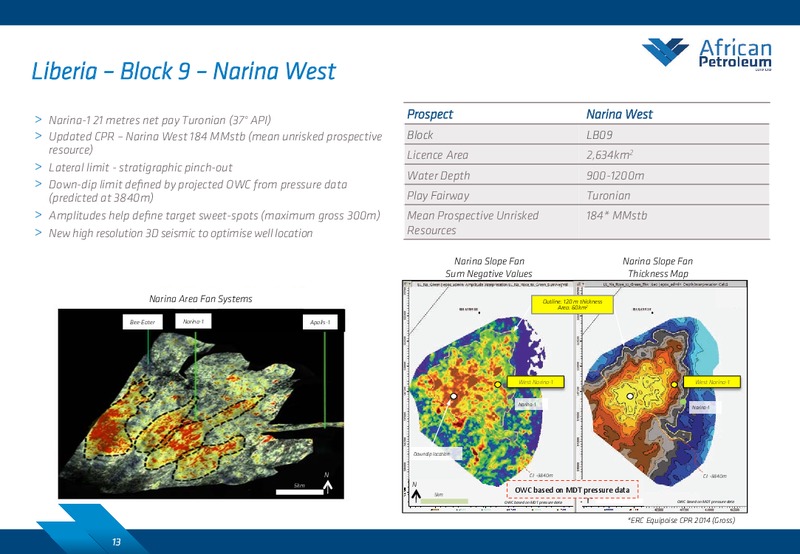 PARETO EP INDEPENDENTS CONFERENCE – African Petroleum – slide 12