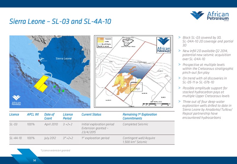 PARETO EP INDEPENDENTS CONFERENCE – African Petroleum – slide 13