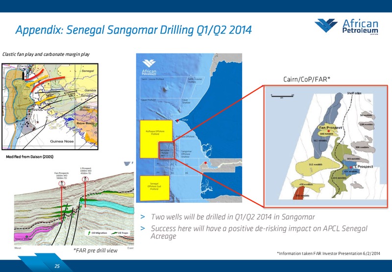 PARETO EP INDEPENDENTS CONFERENCE – African Petroleum – slide 24